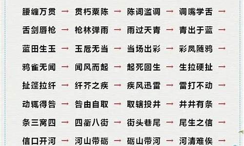 成语大全2000个_成语大全2000个不