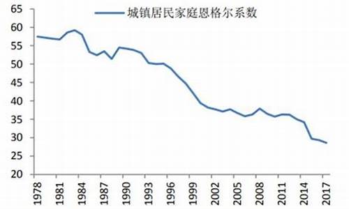 恩格尔系数是什么意思_恩格尔系数是什么意思网络用语