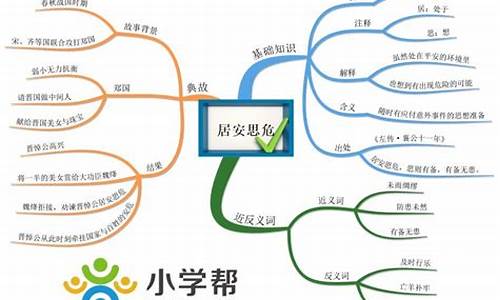 成语的分类思维导图简单_成语的分类思维导图简单一点